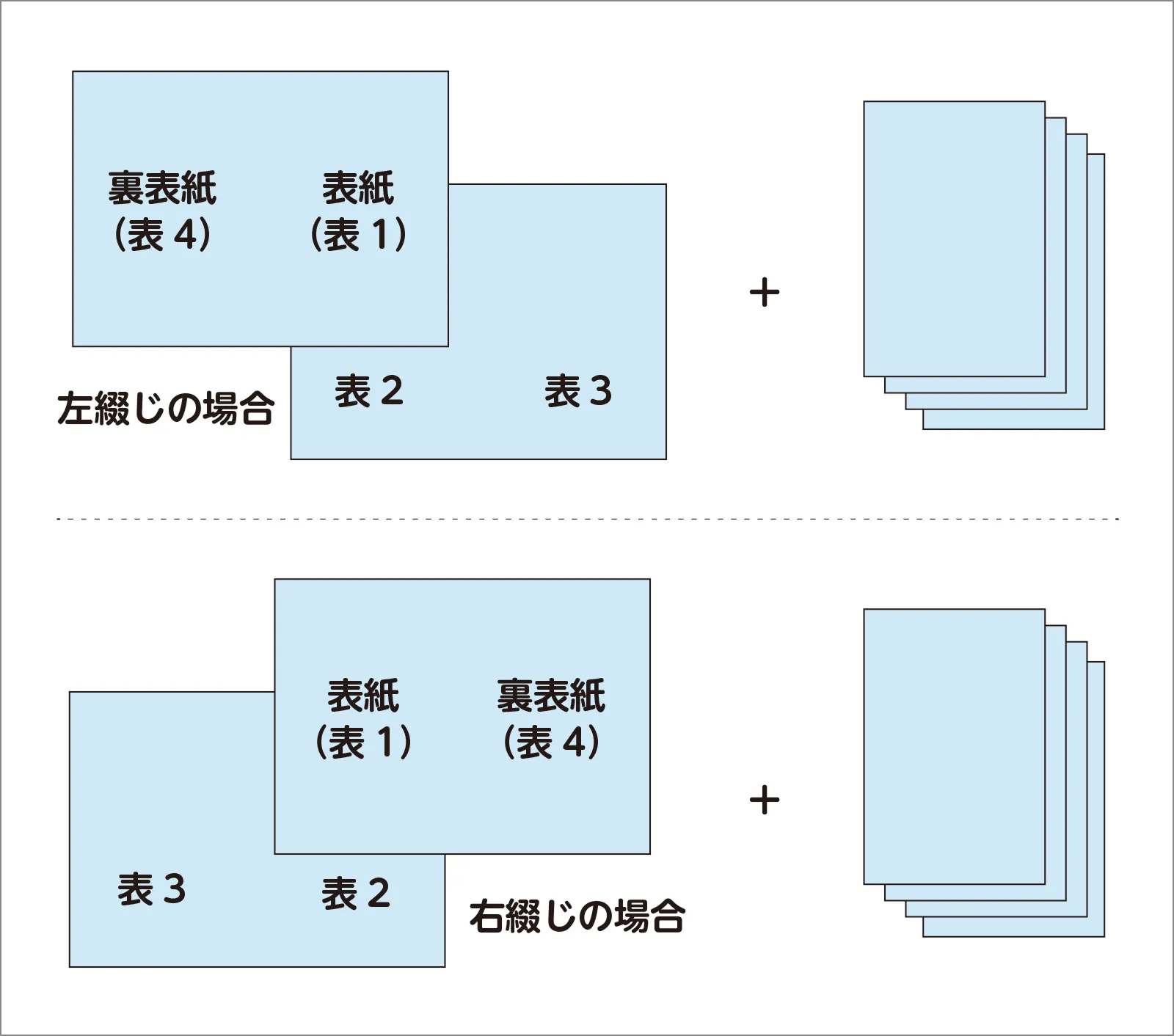 制作時の注意点➁ データ作成